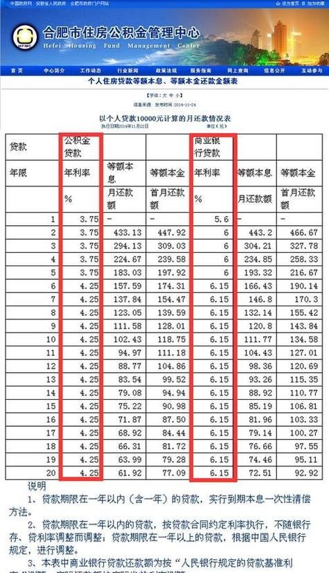 2012年公积金贷款利率 2012公积金贷款利率是多少