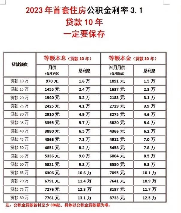 贷款额度 贷款额度是什么意思