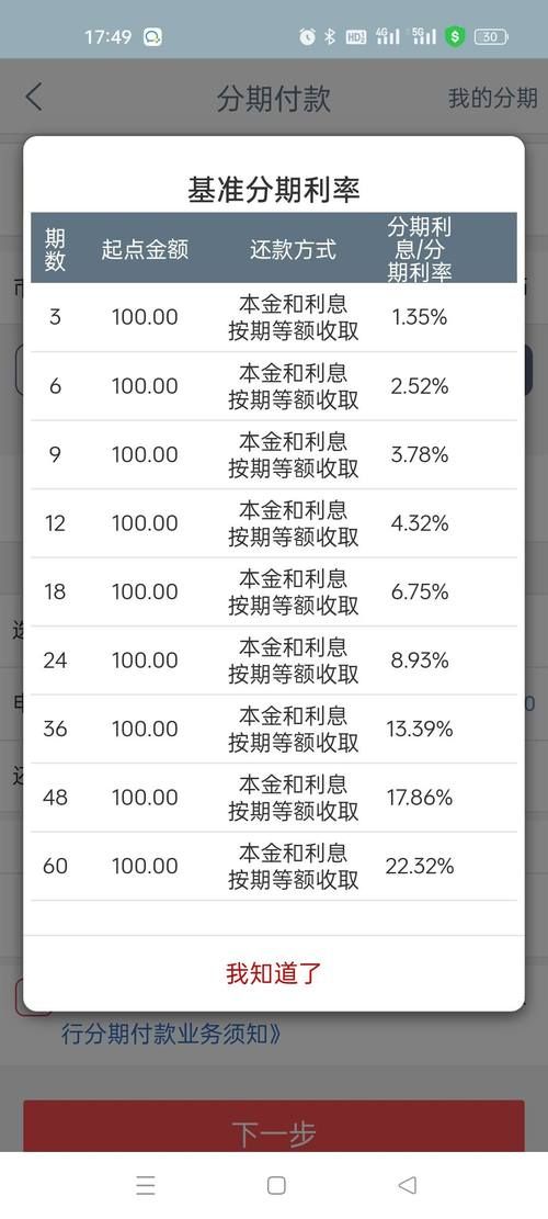 工行商业贷款利率 银行信用贷款利率