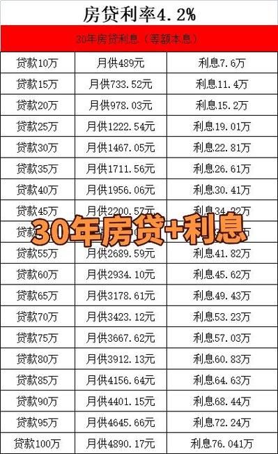 邮政贷款10万三年无息 邮政贷款10万三年利息多少？手续费多少？