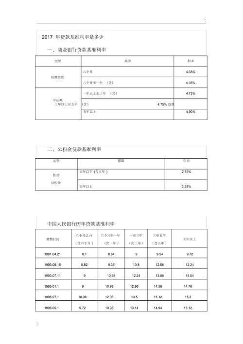 中国人民银行贷款基准利率2019 中国人民银行贷款基准利率2021