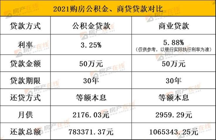 女性贷款 女性贷款可以贷到多少岁