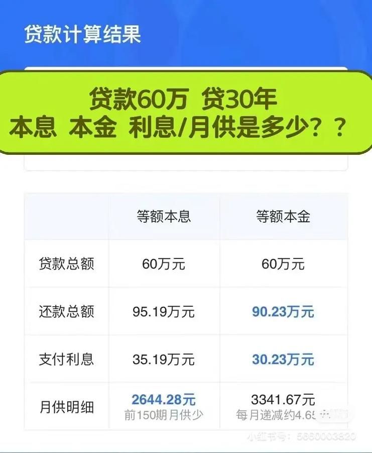 公积金贷款60万 公积金贷款60万利息多少