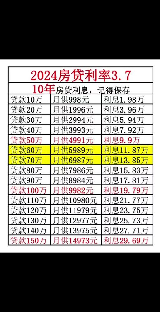 合肥最新贷款利率 合肥最新贷款利率2024是多少