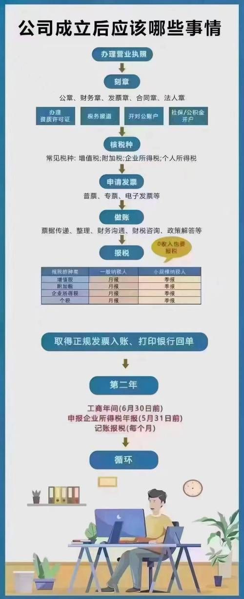 营业执照贷款 营业执照贷款哪个银行比较好贷