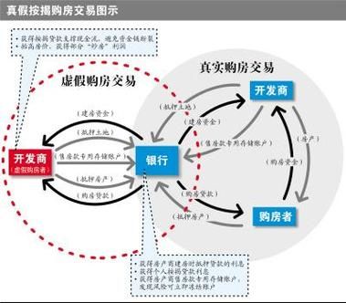 房产证怎样抵押贷款 房产证怎样抵押贷款最划算