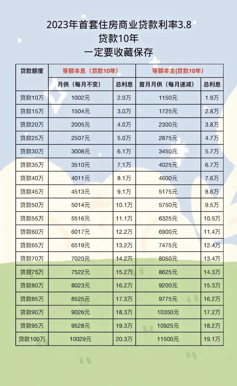 十万贷款一年多少利息 十万贷款一年利息一万