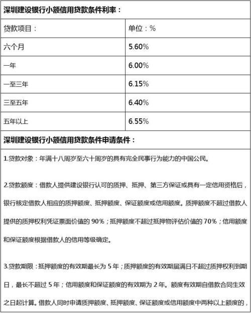 银行小额贷款条件 银行小额贷款需要什么条件