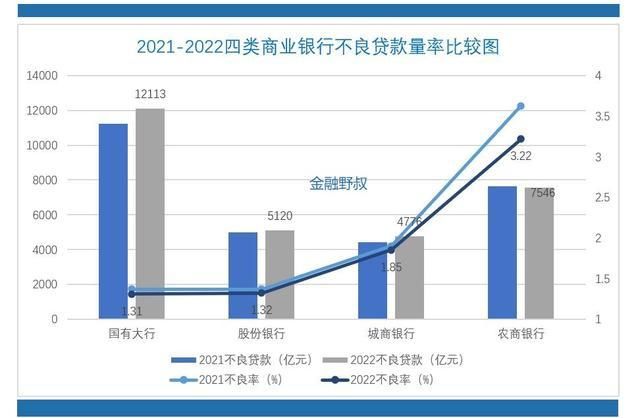 不良贷款包括 不良贷款包括哪几类？