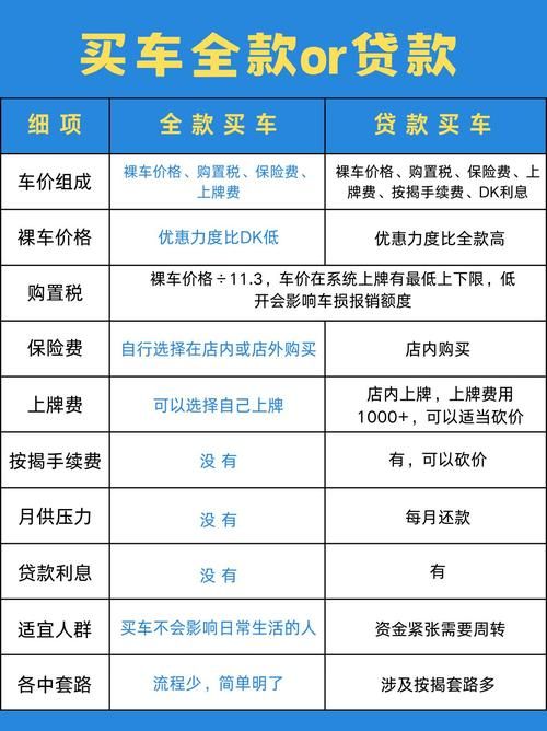 贷款买车需要哪些费用 贷款买车哪些费用是自己出的