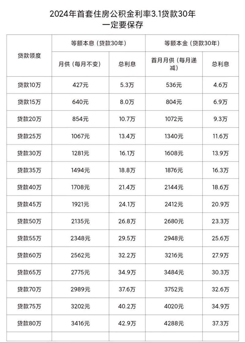 一般银行贷款年利率是多少 一般银行贷款年利率是多少钱