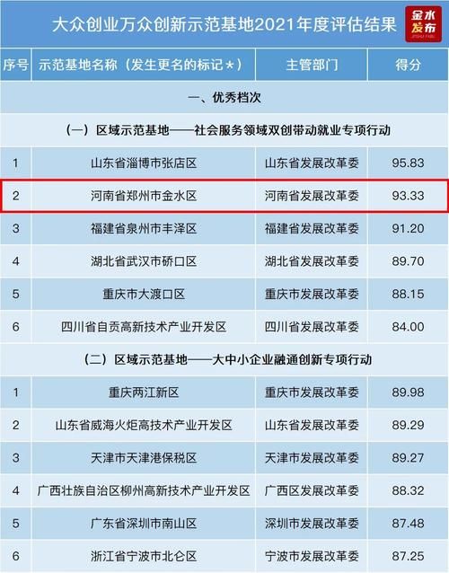 郑州贷款公司 郑州贷款公司地址电话是多少