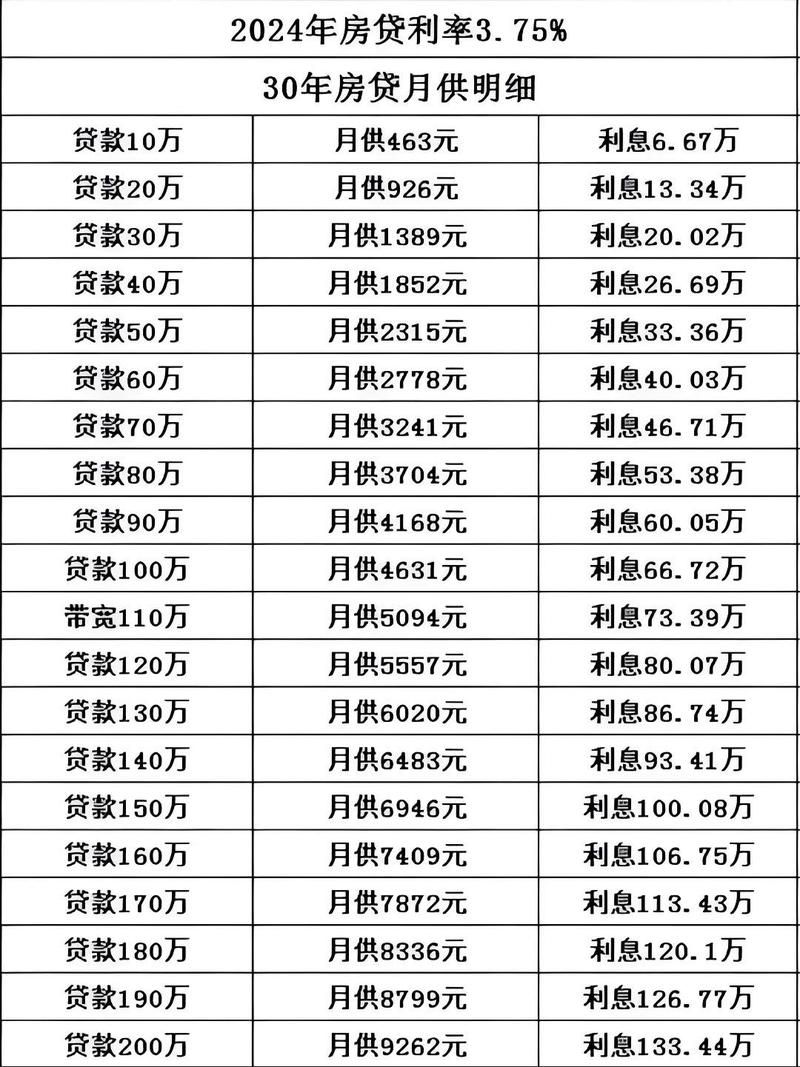 个人贷款最多可以贷多少 个人贷款最多可以贷多少钱