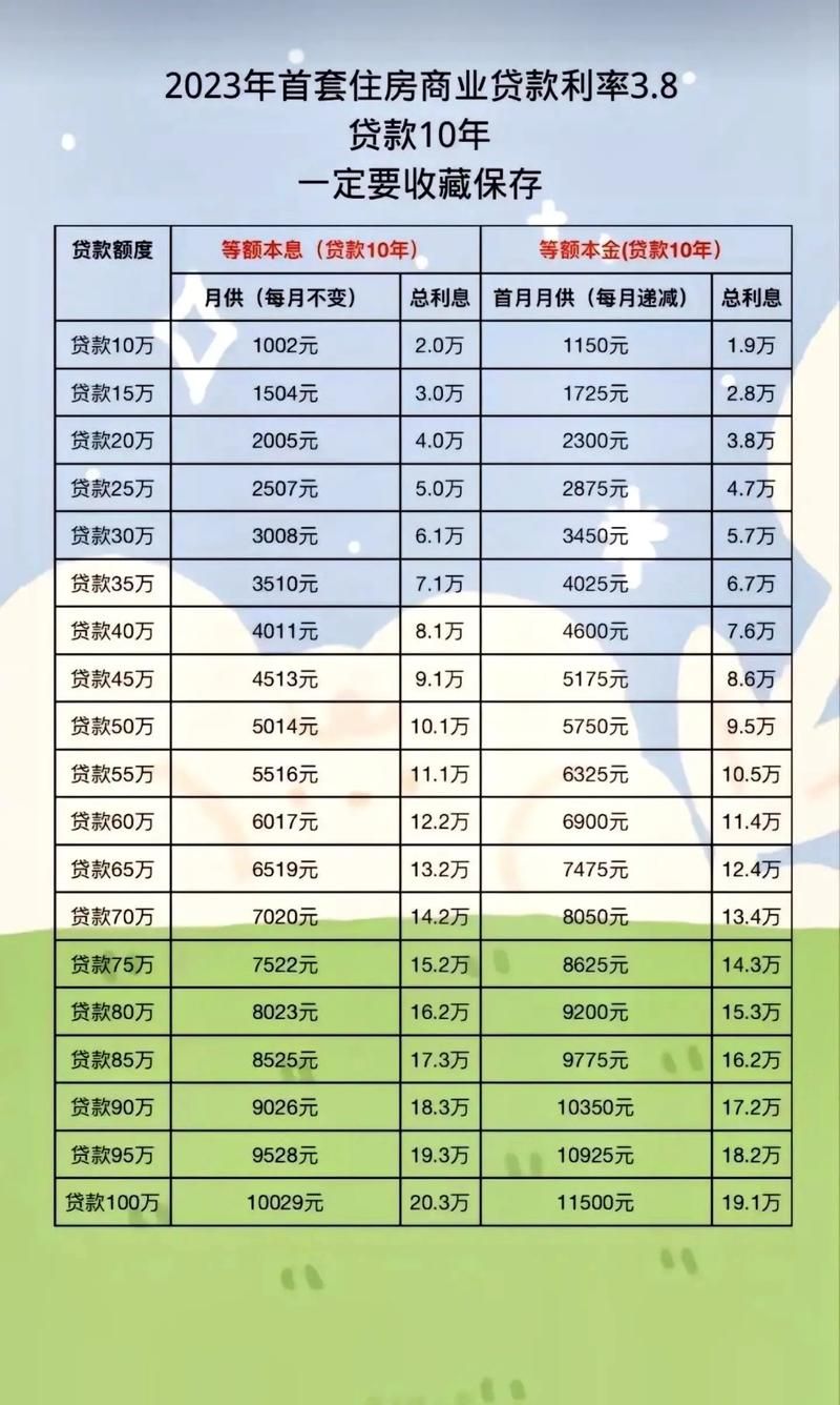 贷款需要多大年龄 贷款要年龄多少才能贷款