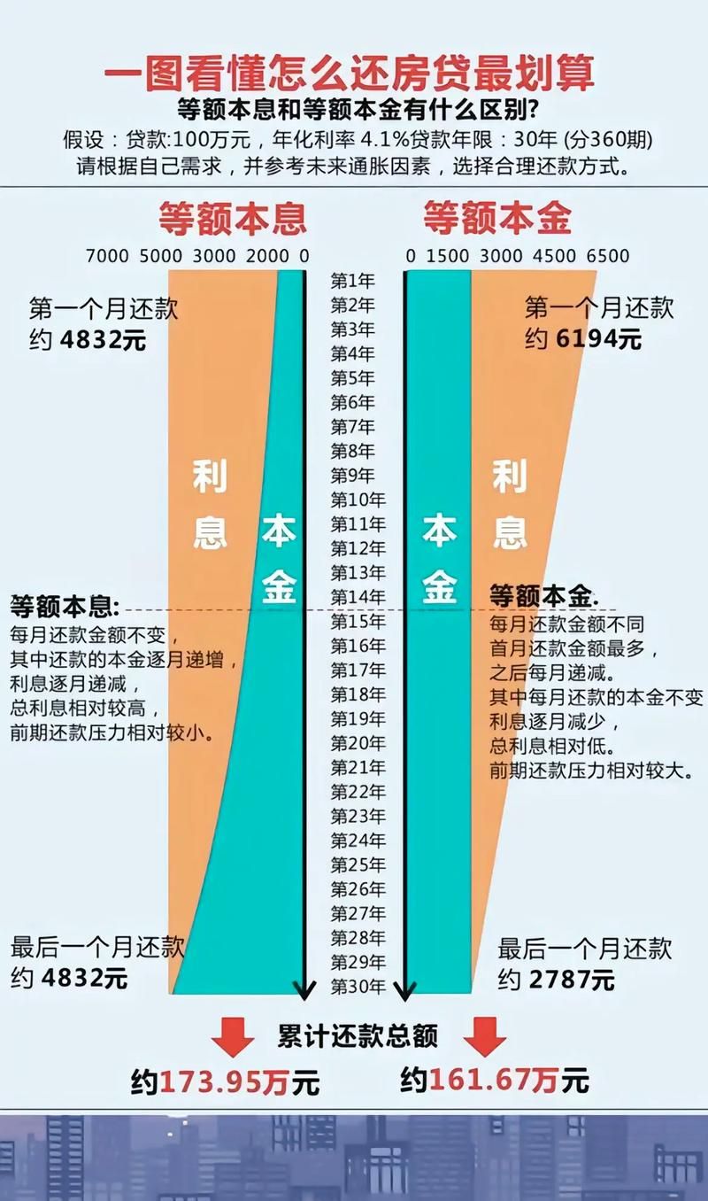 房贷和贷款哪个划算 房贷跟贷款买房有没有区别