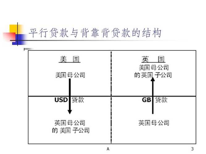 背靠背贷款 背靠背贷款和平行贷款的运作原理