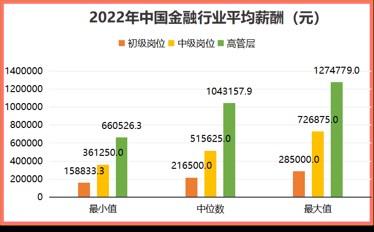 金融贷款行业怎么样 金融贷款行业怎么样知乎