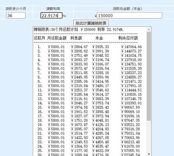 贷款期限分类 贷款60期是多长时间