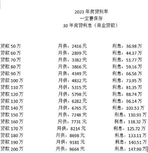 当前银行贷款利率 当前银行贷款利率2023最新