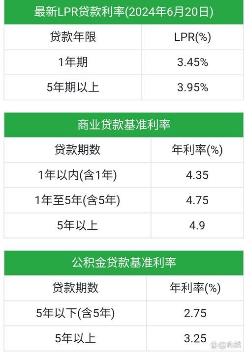 银行三年期贷款 银行三年期贷款利息是多少