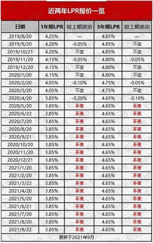 中国银行贷款利率2019 中国银行贷款利率2014