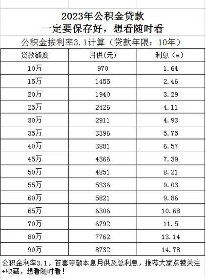 商铺贷款利率是多少 100万商贷款30年月供多少