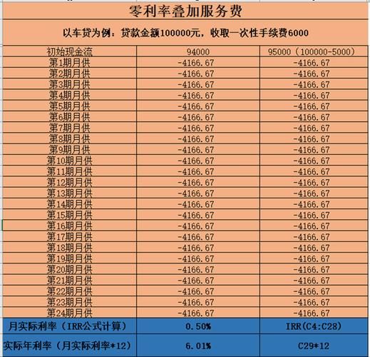 贷款利率表2013 贷款利率表2023年计算器