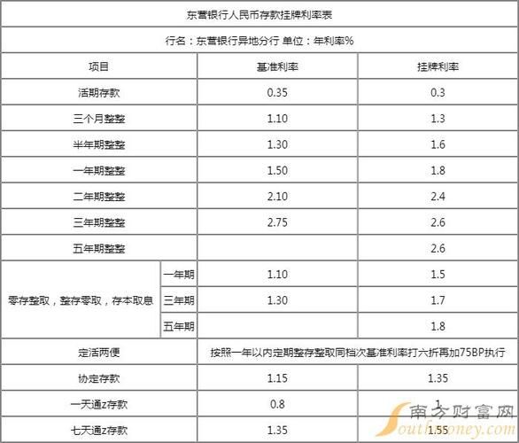 银行存款利率表2013 银行存款利率表2024最新