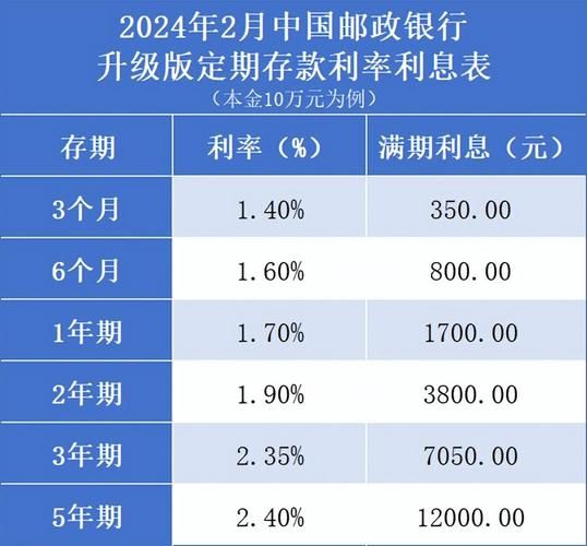 银行存款利率表2013 银行存款利率表2024最新