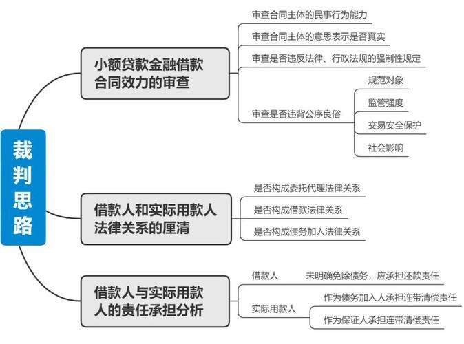 借款人贷款人 借款人贷款人的概念