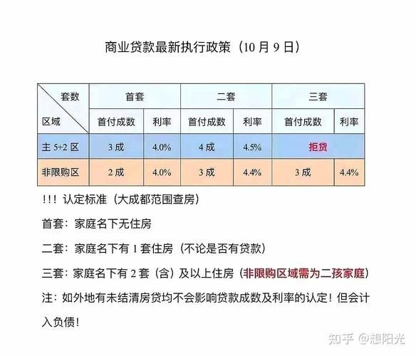 买房商业贷款申请条件 买房银行贷款需要什么条件