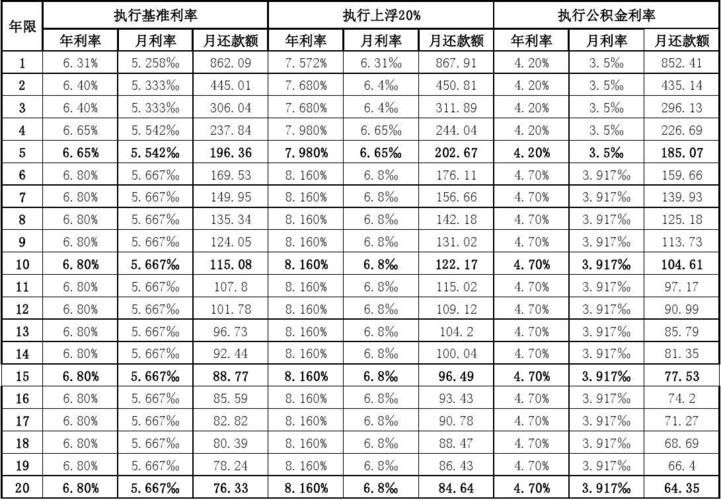 2016年银行贷款利率 2016年银行贷款利率一览表最新