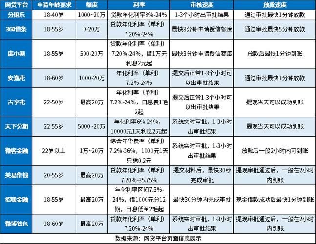 那些贷款平台可靠 那些贷款平台可靠放款快急