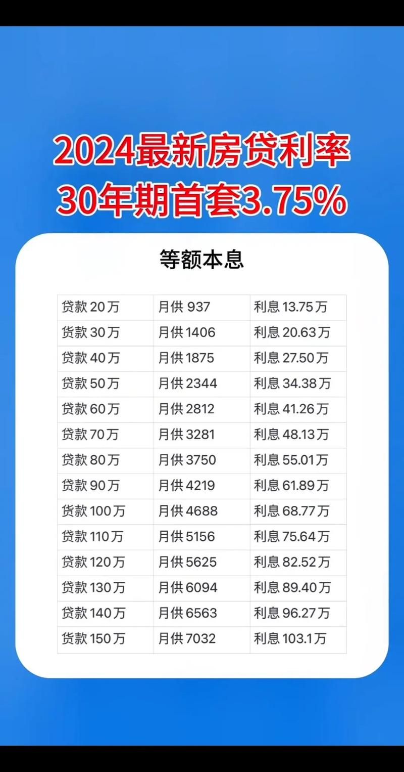 3万贷款 3万贷款5年月供多少