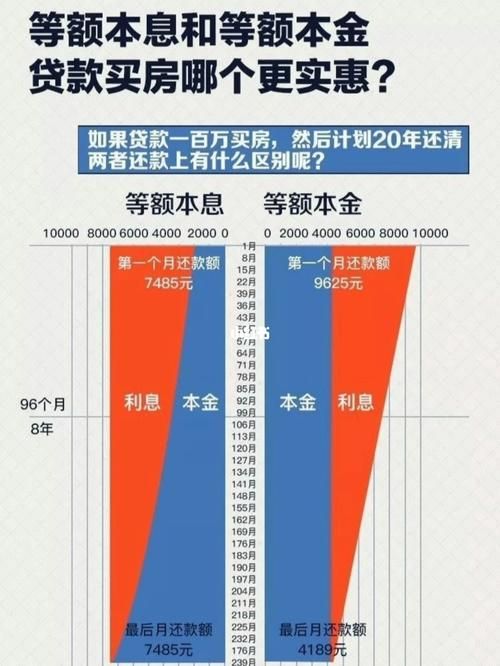 房贷等额本息和等额本金有什么区别 房贷等额本息和等额本金有啥区别