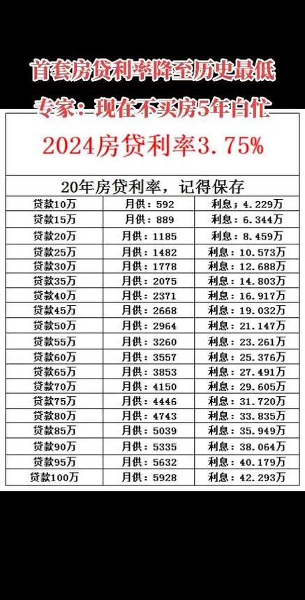 150万贷款20年月供 150万贷款20年月供每月按揭