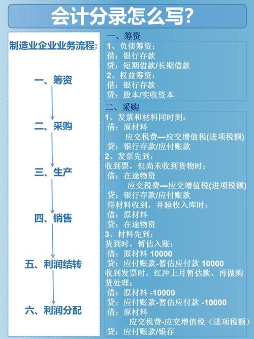 计提短期借款利息会计分录 计提短期借款利息会计分录金额