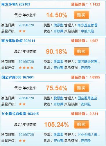 光大银行基金定投 光大银行基金定投怎么赎回