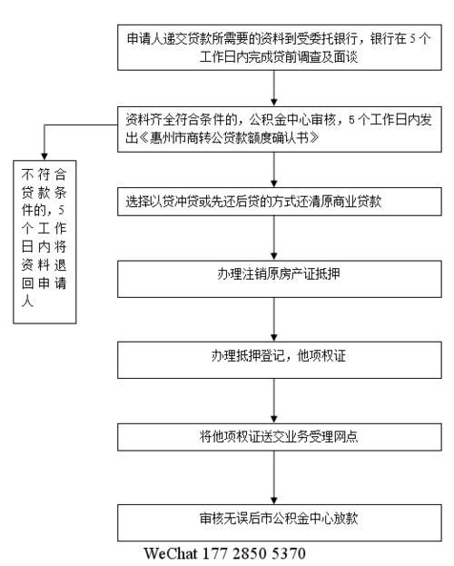 公积金贷款流程时间 公积金贷款流程时间表