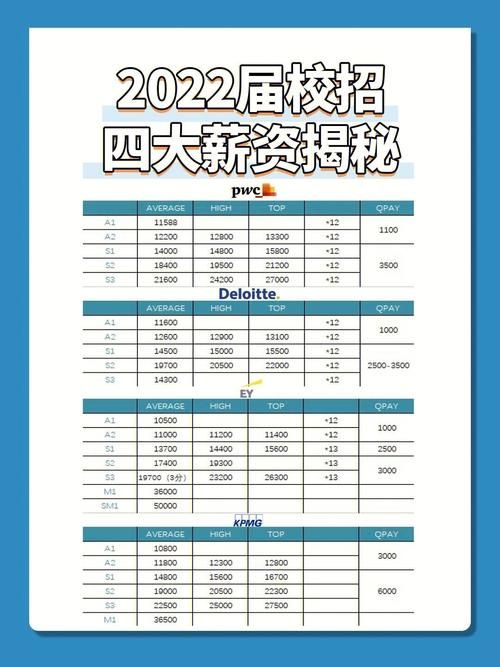 工资计算器2022 工资计算器薪人薪事