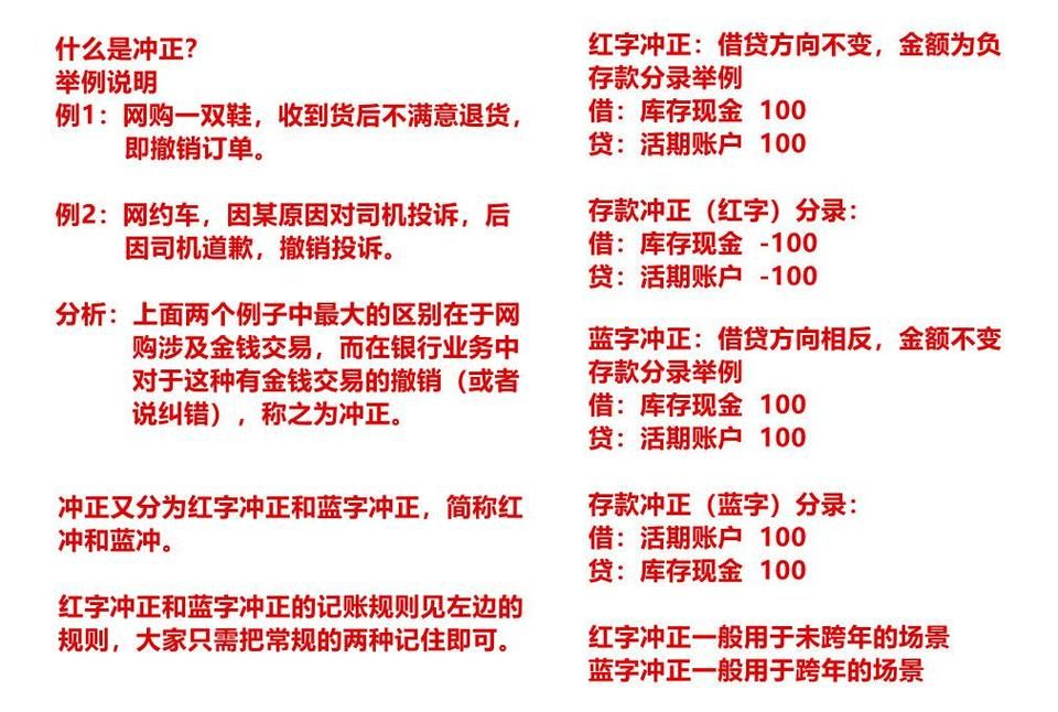 贷款核算 贷款核算部分冲正是什么意思