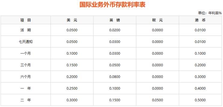 平安信用贷款利息多少 平安信用贷款利率多少