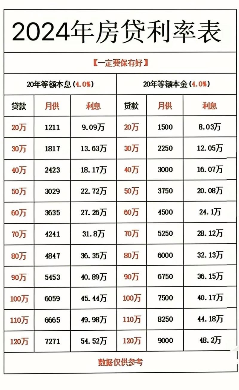 40万贷款30年每月还多少 40万贷款30年每月还多少利率3.95