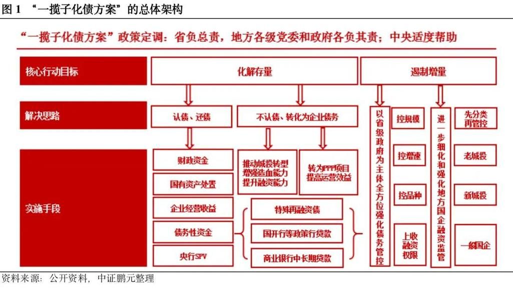 融资平台 贷款 融资平台贷款风险