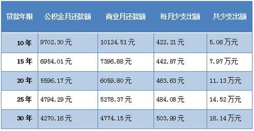 住房贷款分为哪几种 住房贷款分为哪几种类型