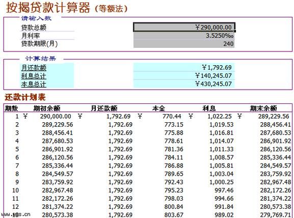 贷款计算器在线计算器 贷款计算器在线计算器2022