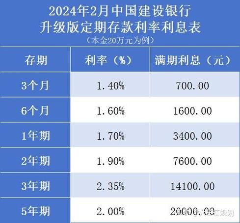 2021年存款利率调整最新消息 2021年年存款利率