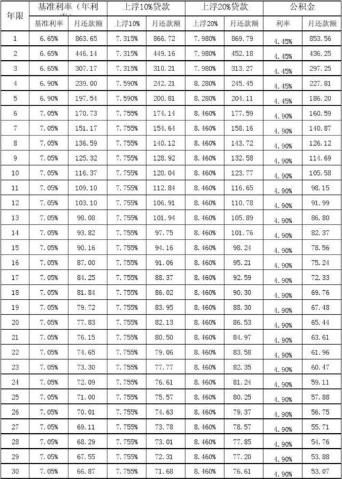 中国历年房贷利率 历年lpr一览表