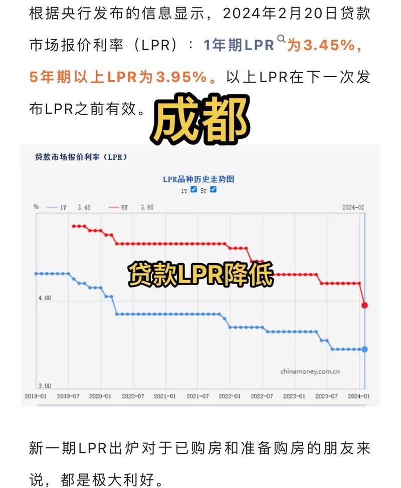 成都贷款利息 成都贷款利息2024最新利率