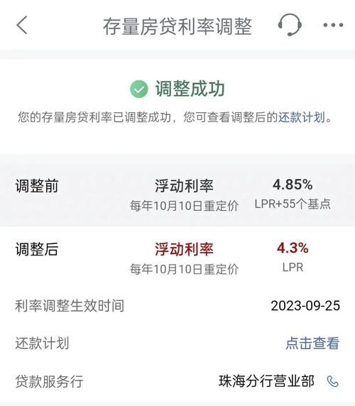 最新房贷利率2023年5月 20213月房贷利率